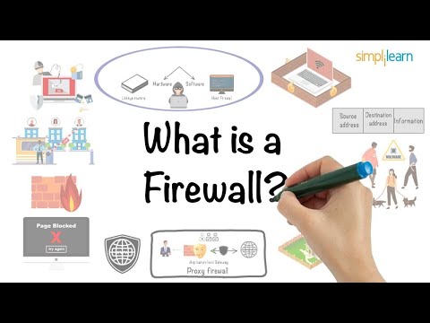 What Is Firewall ? | Firewall Explained | Firewalls and Network Security | Simplilearn