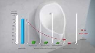 Bursa Teknik Tesisat   Bursa Su Tesisat   VitrA   Watersmart