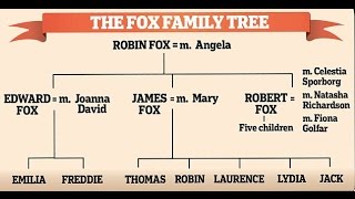 Fox Family Acting Dynasty in Lewis and Morse