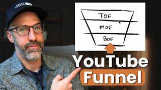 My Exact YouTube System That Creates Daily Leads & Weekly Clients