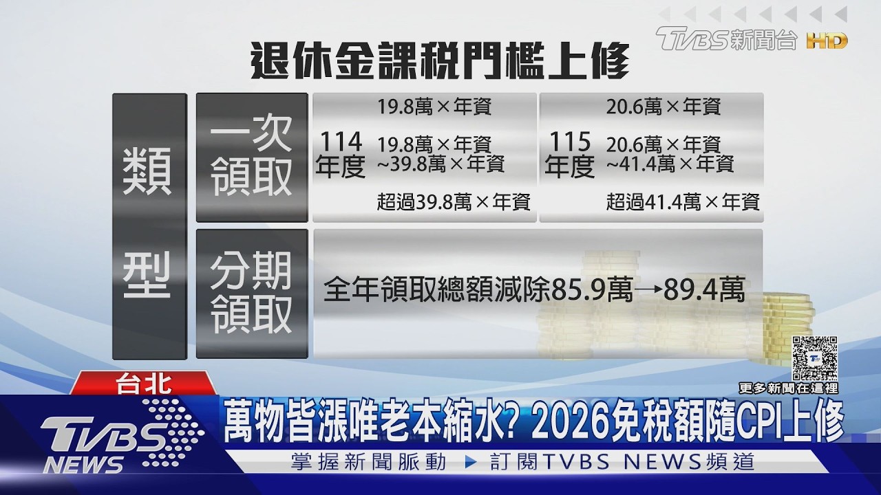 影音/今年退休金達 「這金額」要被課稅! 過來人、專家建議先做好「這準備」