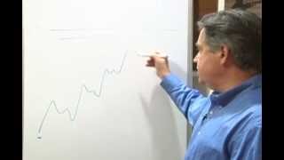 How to use Trailing Stop-loss?