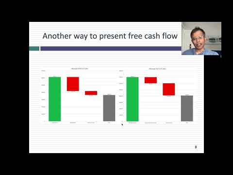 Free Cash Flow: Back to Basics