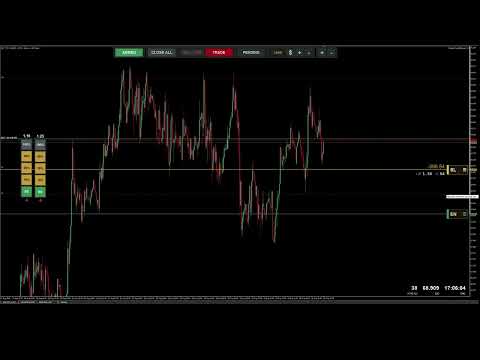 Video Stop Line Trade Manager