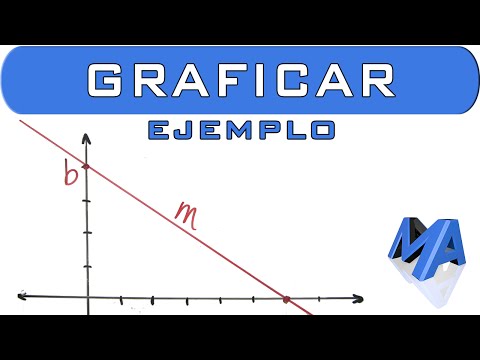Function Math Example Linea Punteada TOMi.digital - FUNCIONES LINEALES
