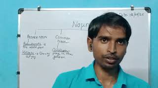 The introduction to Noun