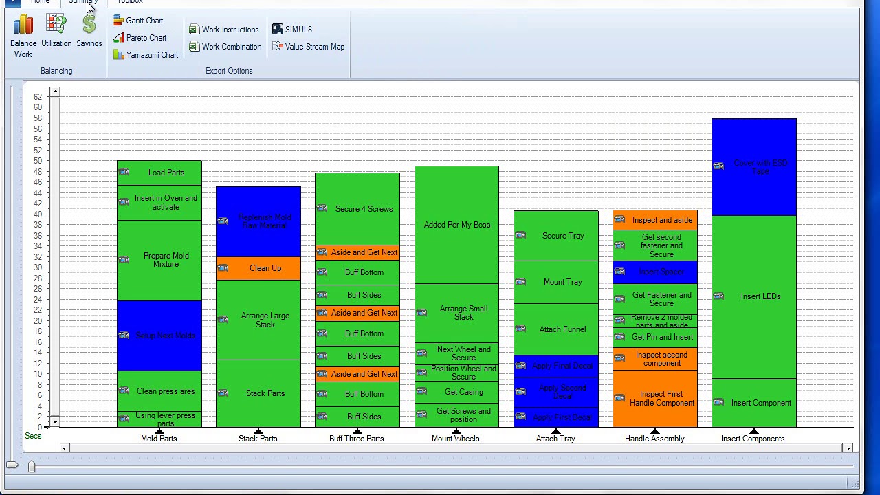 Work Instruction Maintenance Time Savings