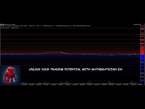 Video Mathematician EA MQLSquare