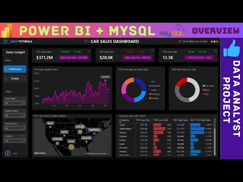 Power BI Dashboard from Start to End Part 1 HR Dashboard Beginner to Pro Power BI Project