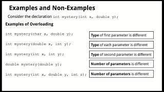 Download the video "Unit 4 Lecture - Overloading Functions"