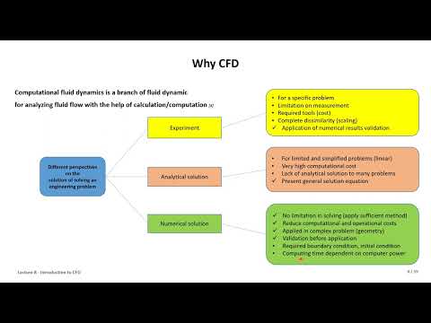 2023 High Performance Computing Lecture 8 Introduction to Computational Fluid Dynamics Part1 💻