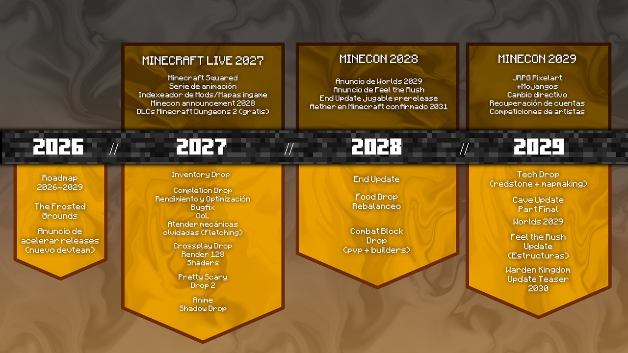 Este es el ROADMAP DE ORO de Minecraft
