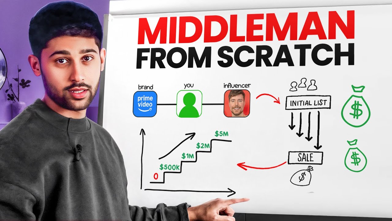 Mastering the Middleman Model: Success in Influencer Marketing Niche