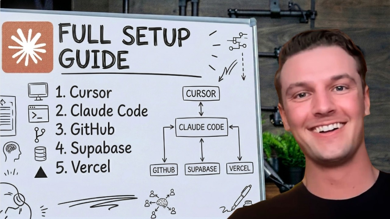 Claude Code Full Setup Guide: Cursor + GitHub + Supabase + Vercel (2026)