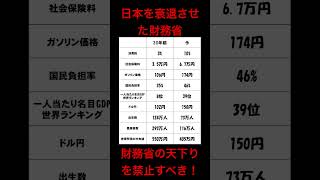 日本を衰退させた財務省 #日本 #政治 #経済 #財務省
