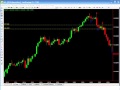 Phil Newton Trading Break Out S And Other Market Views Nov 04 2009