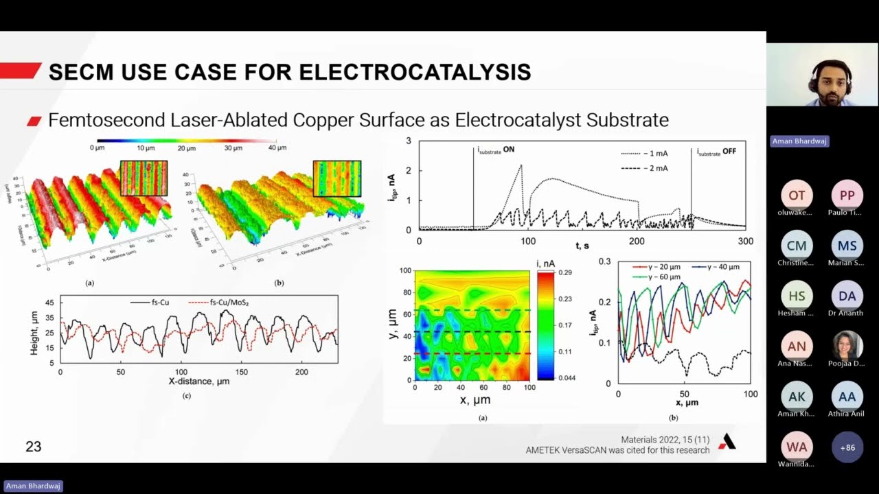 Exploring the Nanoscale with SECM