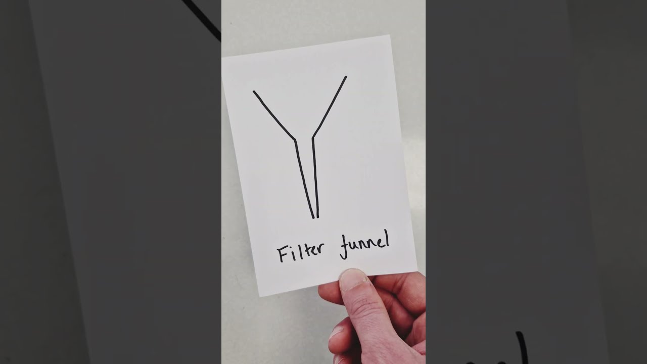Chemistry Lab Equipment Names & Diagrams | Basic | Top 10 - Can You Name All 10?