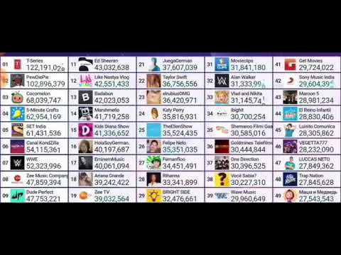 Top 50 subs on YouTube timelapse