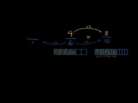 الصف الرابع الرياضيات الكسور تمارين على الكسور المتساوية