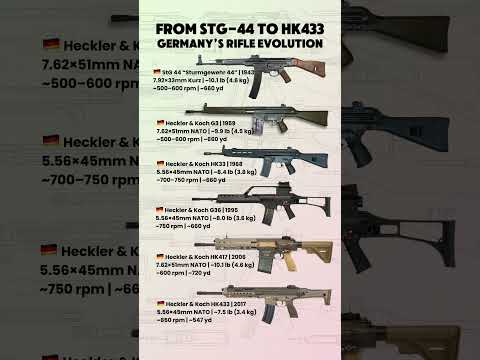 From StG-44 to HK433 — Germany’s Rifle Evolution (Specs Fast)
