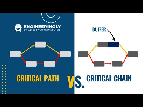 What is the Difference between Critical Path and Critical Chain?