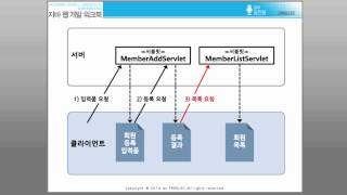 [자바 웹 개발 워크북#025] 4.5/4.6 - 리프래시와 리다이렉트