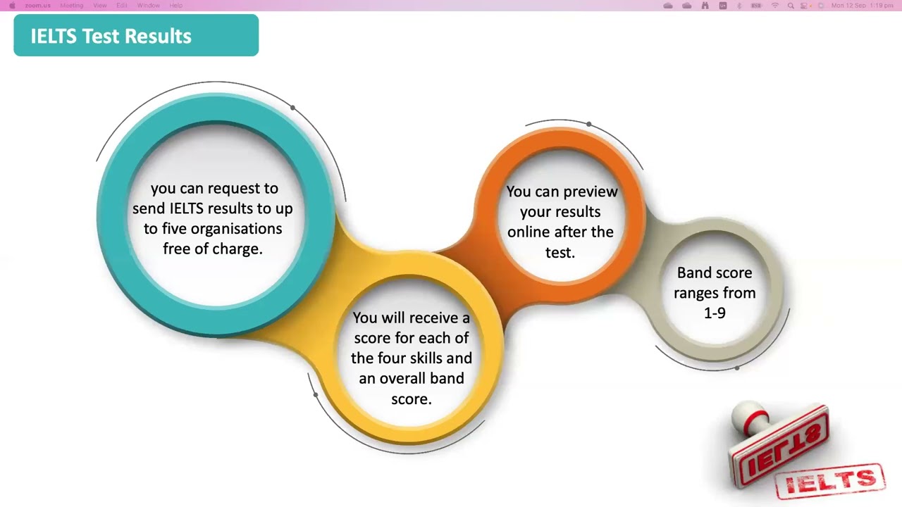 IELTS Preparation التحضير للآيلتس (1)