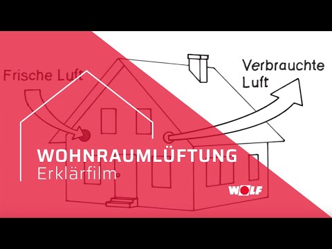 WOLF erklärt die Wohnraumlüftung (100SekundenPhysik)
