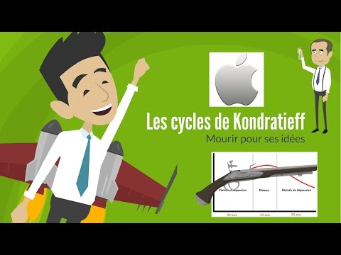 KONDRATIEFF'S CYCLES | DME