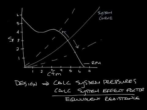 Titus Timeout Podcast - What is System Effect?