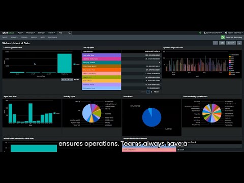 Consilium Splunk Wxcc Integration