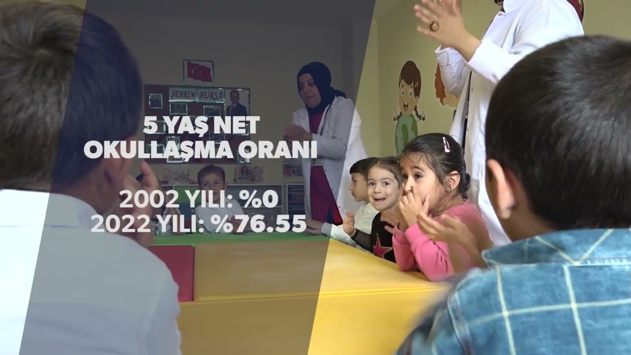 Aile Milli Eğitim ve Gençlik Bakanlığı