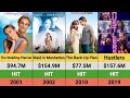 Jennifer Lopez S Movies Hits And Flops Box Office Breakdown