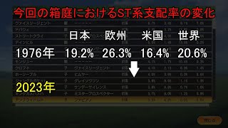 【ゆっくり解説】ウイニングポスト9　2022　ST系変化箱庭　21世紀編