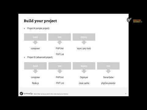 SymfonyCon Berlin 2016 - Nicole Cordes - Jenkins deployment pipeline