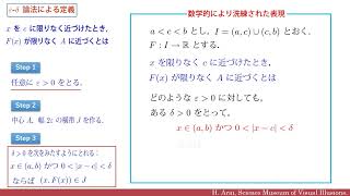 14分でわかるエプシロン・デルタ論法(ε-δ論法)入門 - その定義の意味と使い方 - <微分積分>,講師 新井仁之,数理科学デジタルオープンレクチャーズ.