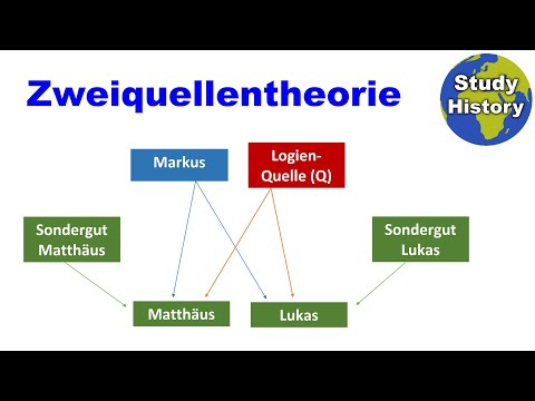 Zweiquellentheorie einfach erklärt I Entstehung der Evangelien