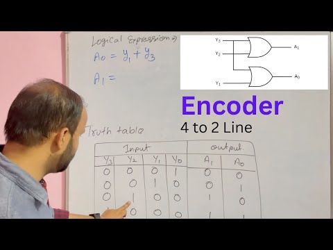 What is Number System in Digital Electronics in Hindi