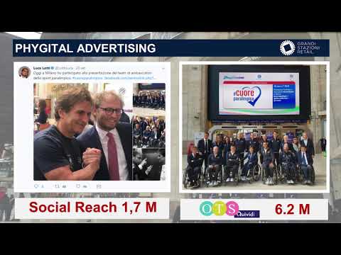 GRANDI STAZIONI RETAIL – DOOH: A DATA POWERED SALES MODEL