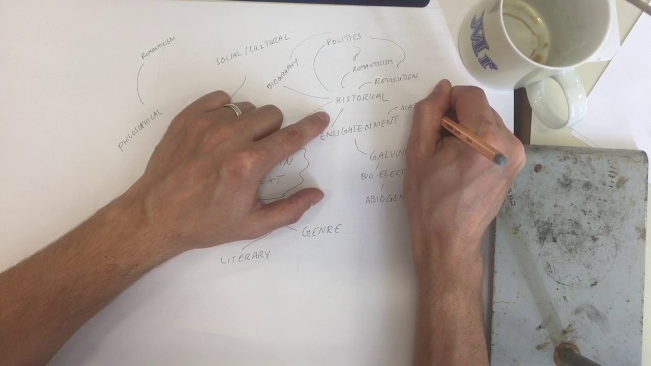 Frankenstein - Contexts