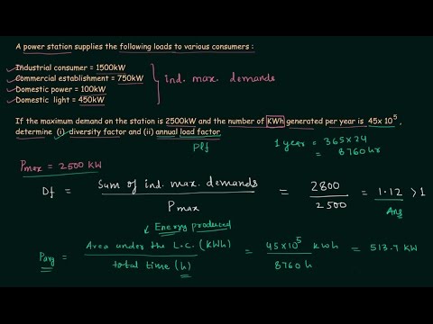 Economic Factors Solved Problem 3