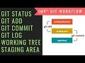 Git Tutorial In Hindi 4 Git Workflow Working Tree Git Add Git Commit Git Log Explained