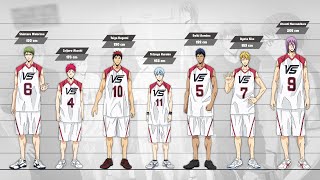 Kurokos Basketball Height Comparison (Kuroko no Ba