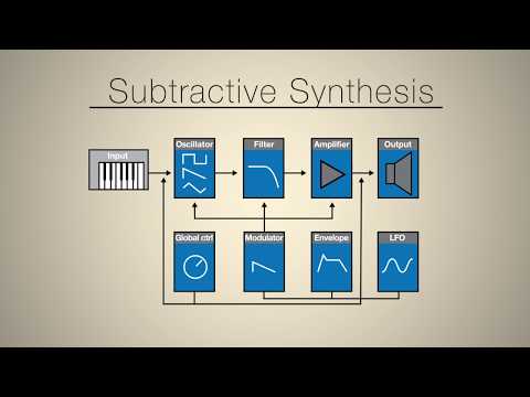 01 Building blocks of subtractive synthesis