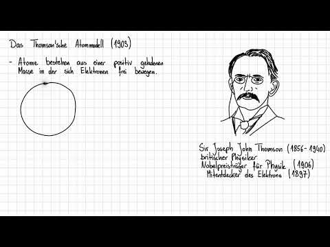 Eine zeitliche Entwicklung des Atommodells