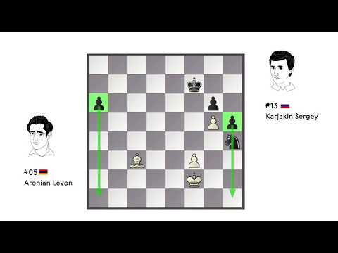 Game of the Day: Aronian - Karjakin / Candidates 2018 / Round 11 /