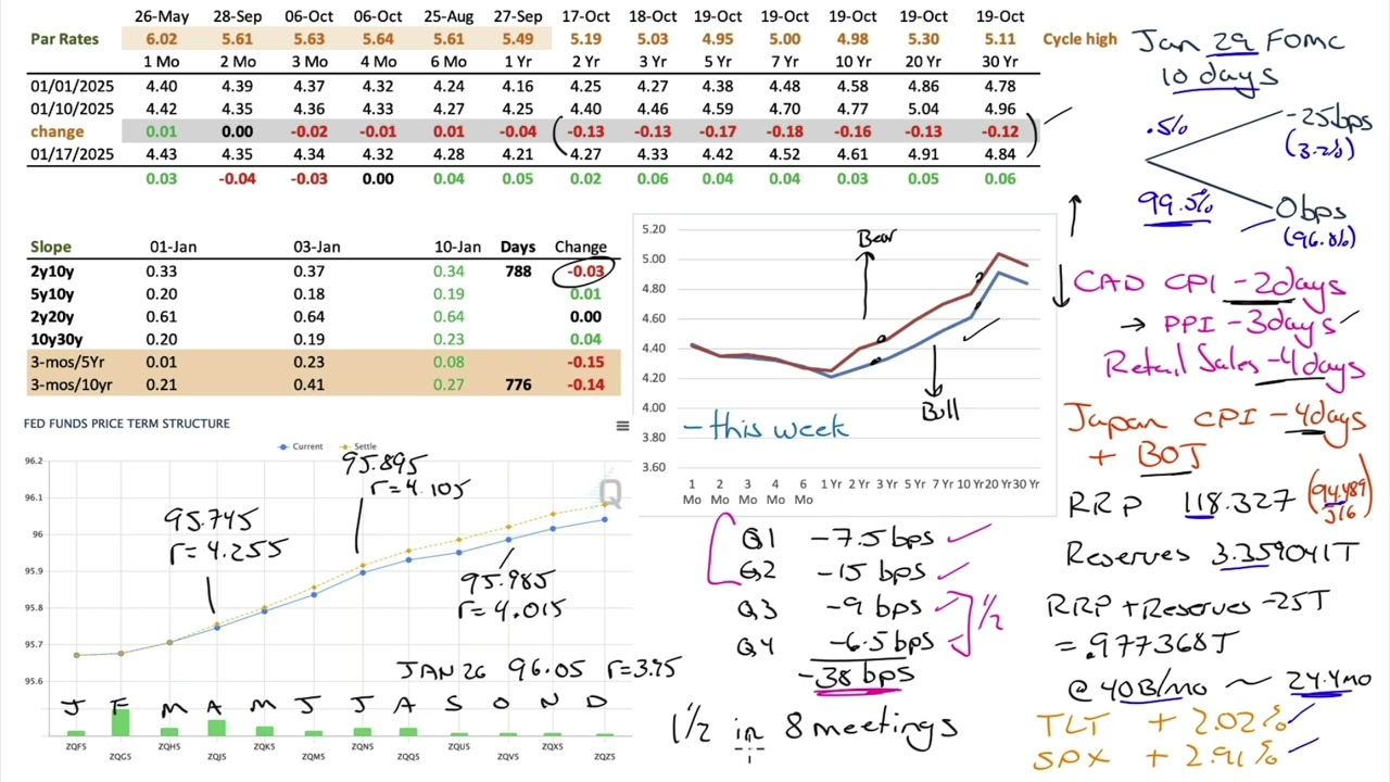 Market Outlook for Jan 19, 2025 - Inflation, Tariffs, Deportations