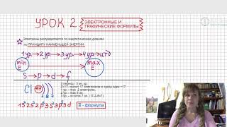 Электронная и графическая формулы атома хлора Электронная и графическая формулы атома хлора