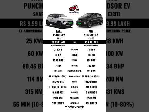 MG Windsor EV Vs Tata Punch EV competitor electric segments. #mgwindsorev #tatapunchev #motorxtech